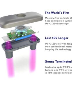 CLYN-portable-cpap-cleaner-sanitizer