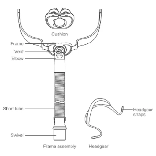 yuwell-breathwear-nasal-pillows-mask-cpap-store-london-scotland-ireland